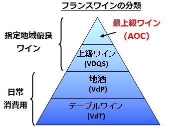 フランスワイン分類画像
